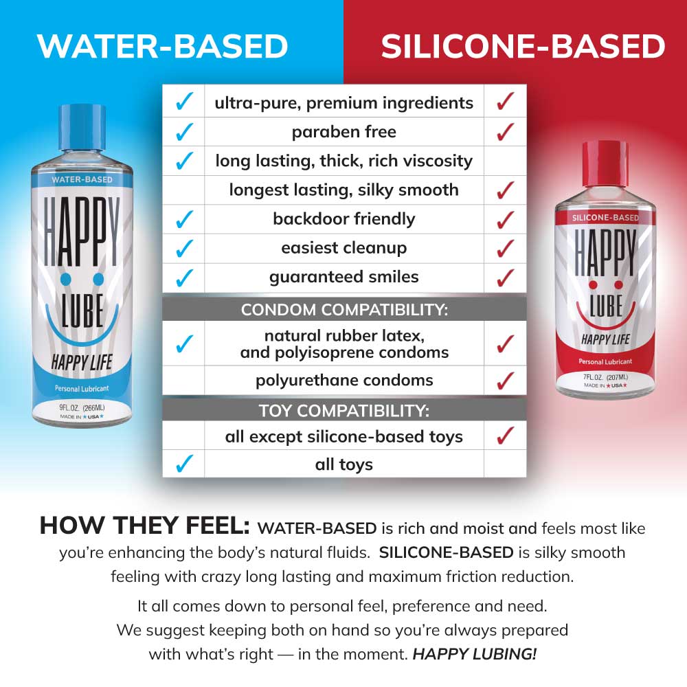 Happy Lube Water-Based Lubricant